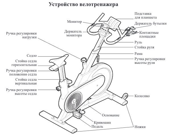 Велотренажёр Kitfort КТ-4008