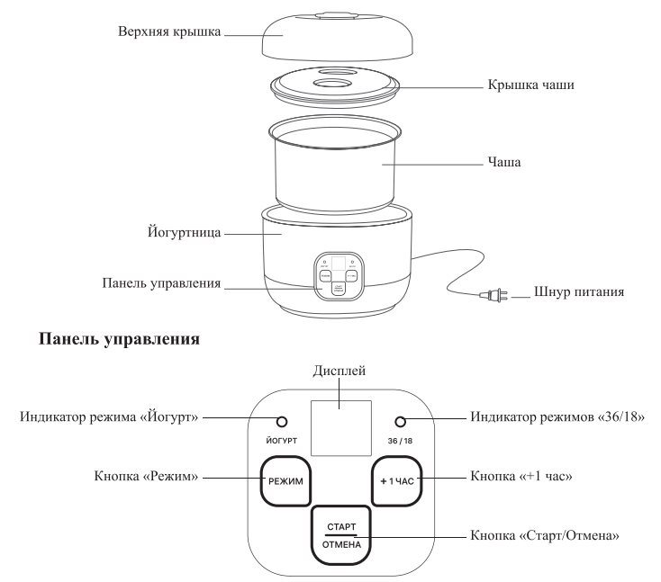 Домашний йогурт - пошаговый рецепт с фото | Азбука рецептов