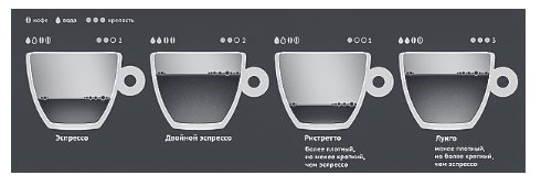 Кофеварка «3 в 1» Kitfort КТ-7105