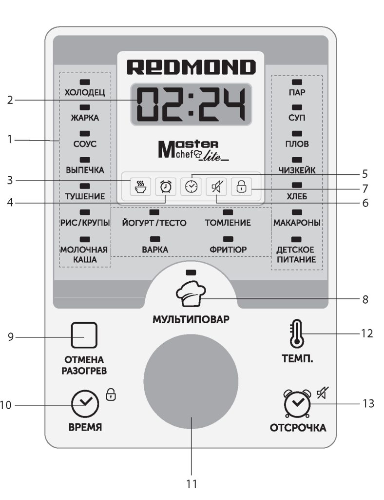 Мультиварка Redmond RMC-M37