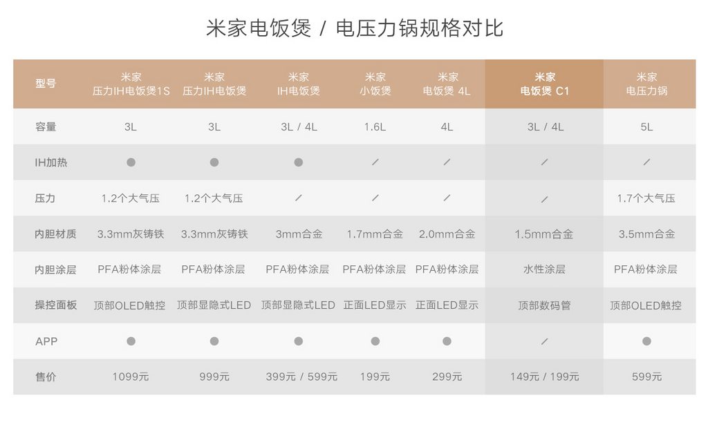 Мультиварка Xiaomi MiJia Induction Heating