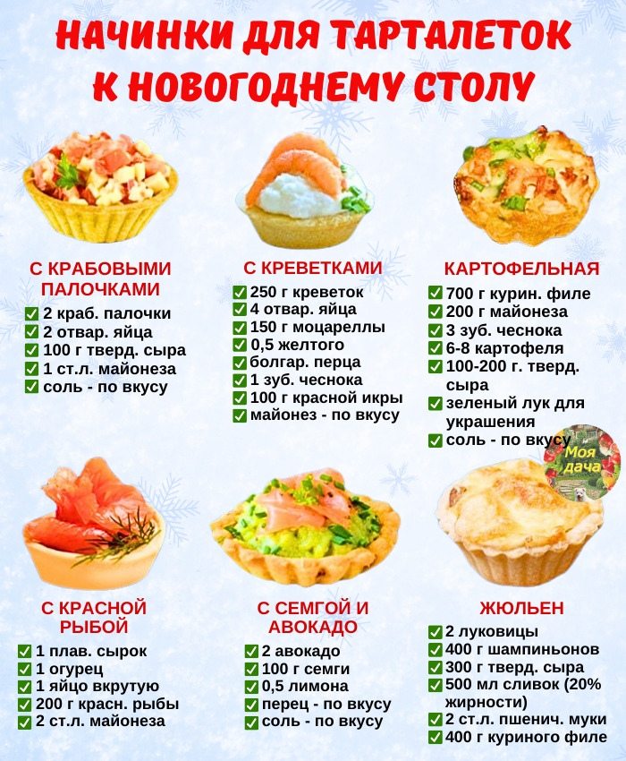 Кулинарная инфографика