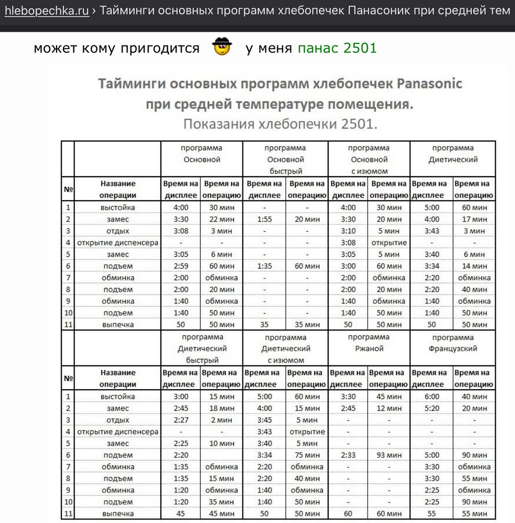 Хлебопечки Panasonic SD-2500, SD-2501, SD-2502, SD-2510, SD-2511, SD-2512...  (часть 5) - Страница 8 - Хлебопечка.ру