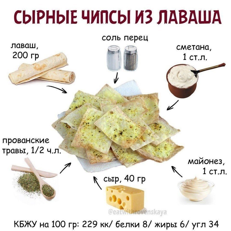 Кулинарная инфографика