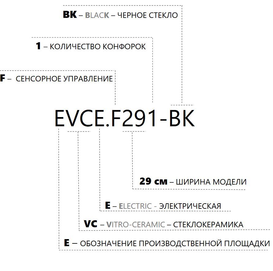 Электрическая стеклокерамическая плитка Maunfeld EVCE.F291-BK