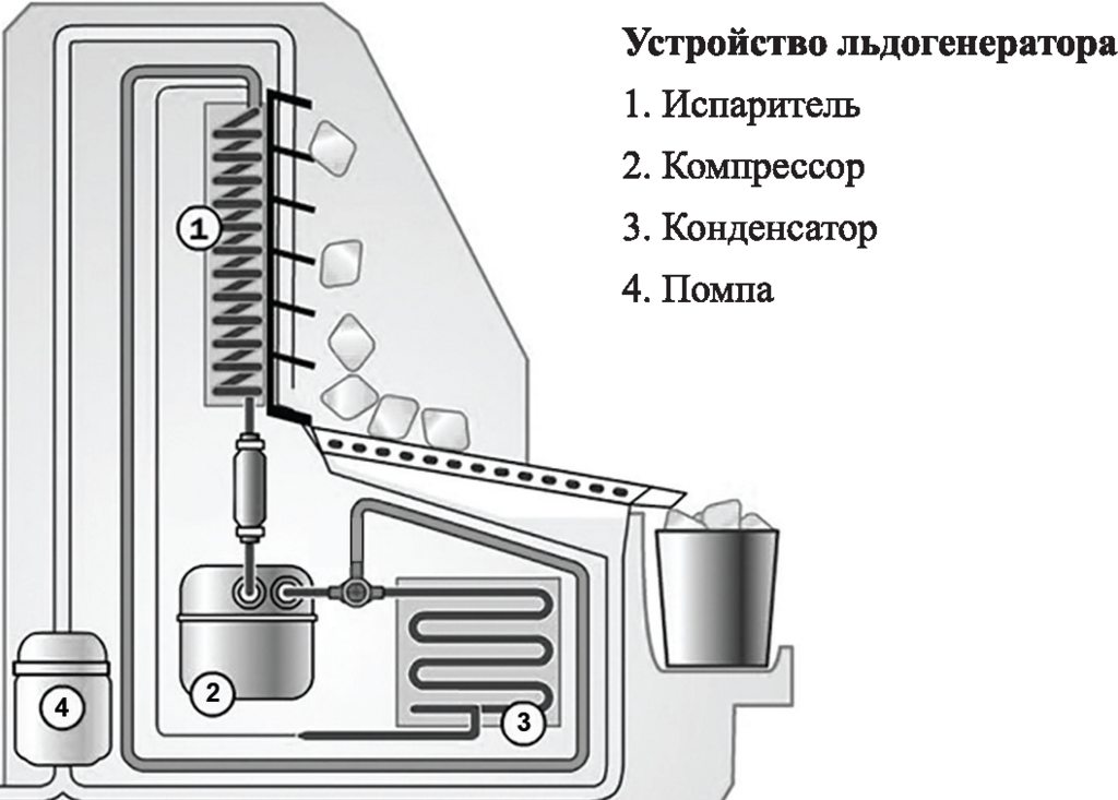 Льдогенератор Kitfort KT-1807