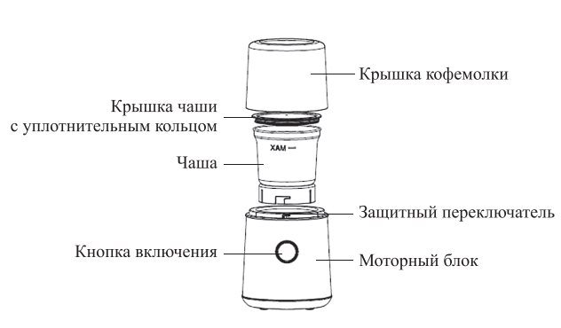 Кофемолка Kitfort КТ-7123