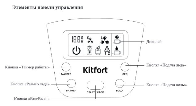 Льдогенераторы Kitfort KT-1814 и KT-1815