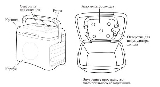 Автомобильный холодильник Kitfort КТ-2424