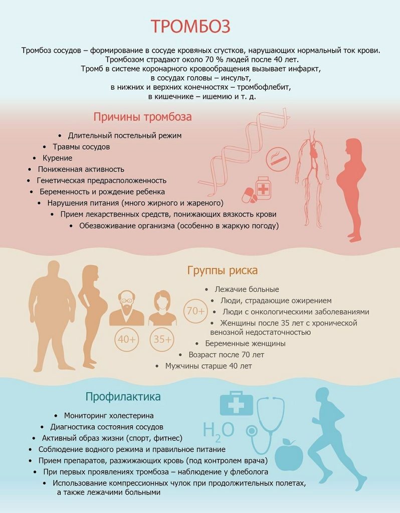Медицинская инфографика
