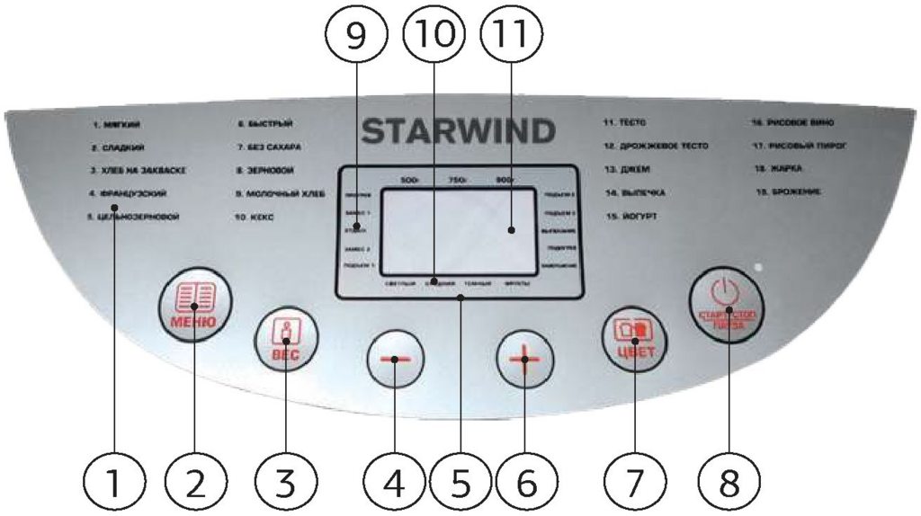 Хлебопечка Starwind 2162