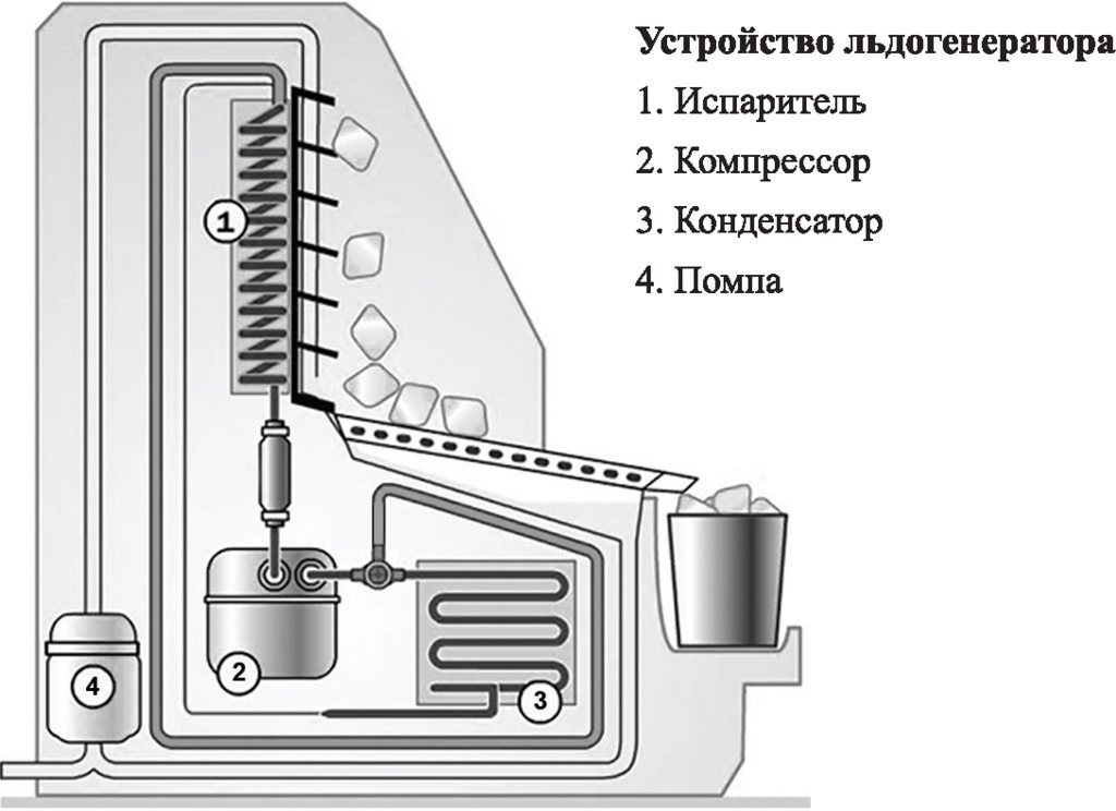 Льдогенератор Kitfort KT-1806