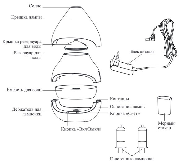 Соляная лампа-ароматизатор Kitfort КТ-2844