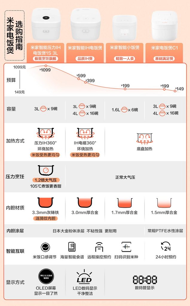 Мультиварка Xiaomi MiJia Induction Heating