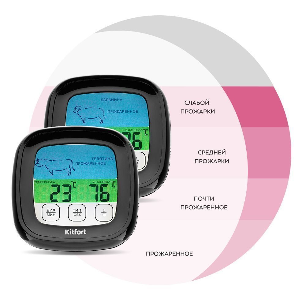 Термометры для мяса Kitfort КТ-2066 и КТ-2067